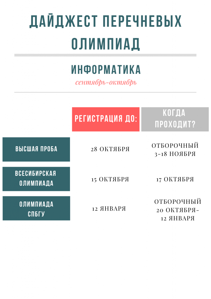 Дайджест перечневых олимпиад 4