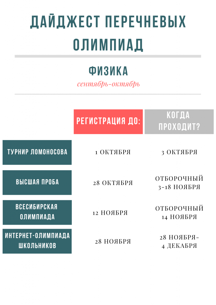 Дайджест перечневых олимпиад 3