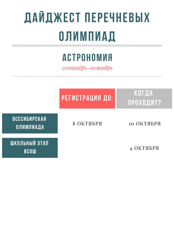 Дайджест перечневых олимпиад 2